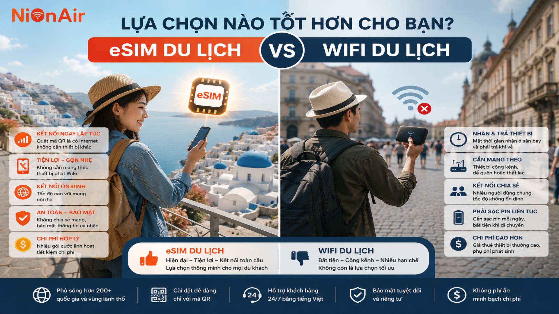 Sự khác biệt giữa eSIM du lịch và Wifi du lịch