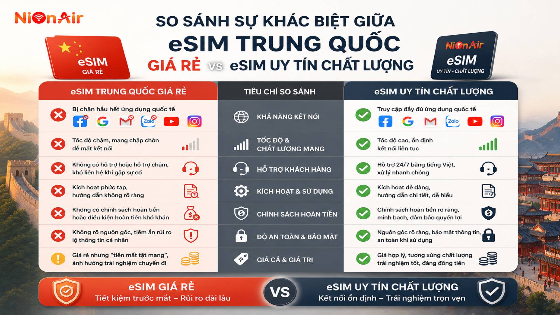 So sánh sự khác biệt giữa eSIM Trung Quốc giá rẻ & eSIM uy tín chất lượng