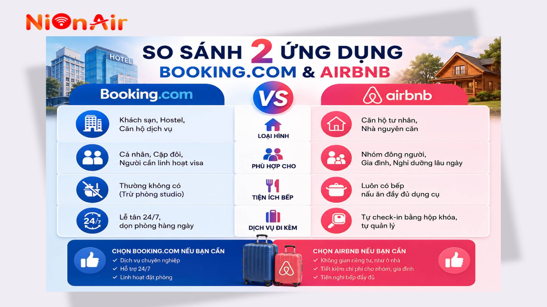 Bảng tiêu chí so sánh 2 ứng dụng Booking.com và Airbnb